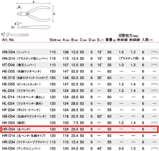 KỀM NHỌN MŨI TRÒN KEIBA HR-D04