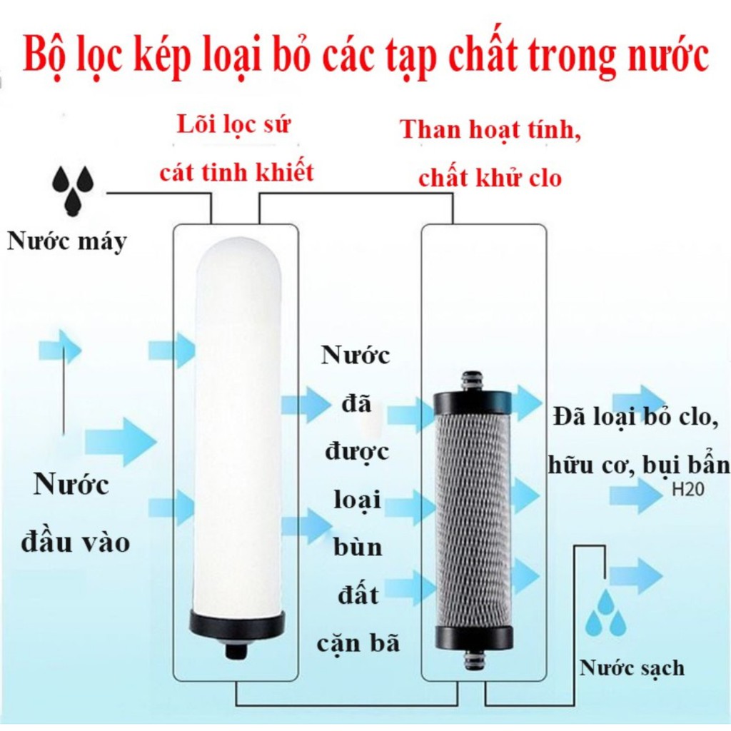 Máy Lọc Nước Mini Water Purifier Dạng Đứng  Không Dùng Điện Tại Vòi Phục Hồi Nguồn Nước Sinh Hoạt,2 Lõi Sứ Than Hoạt Tín