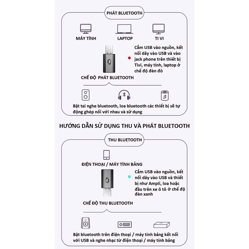 Thiết bị thu phát âm thanh USB đa chức năng.