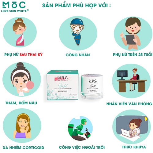 Kem dưỡng trắng, tái tạo và chống lão hóa da Collagen Mộc Love Skin White 20g