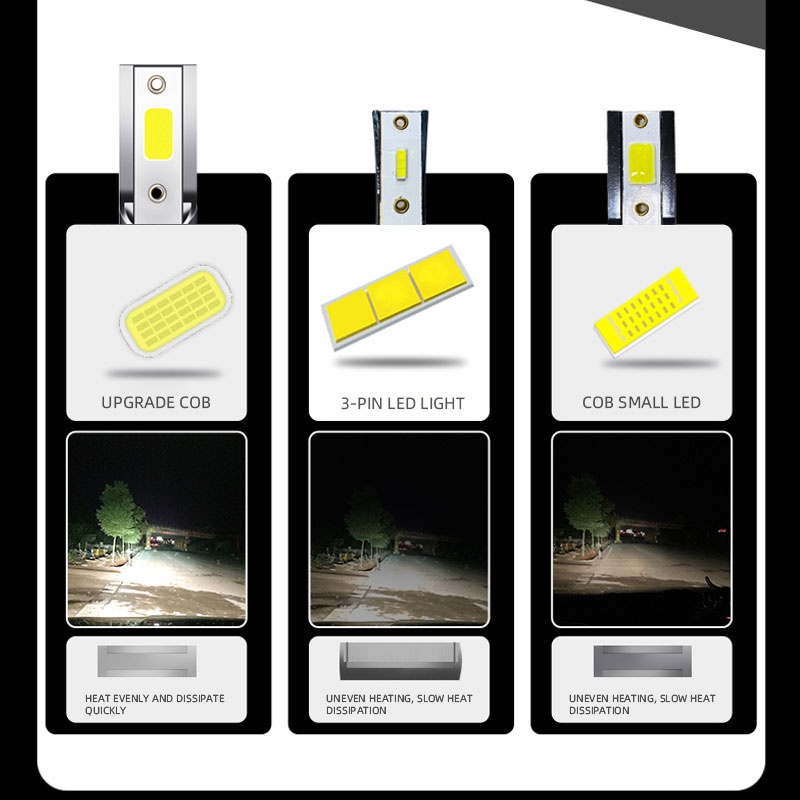Đèn pha LED KEVANLY chất lượng cao dành cho xe hơi