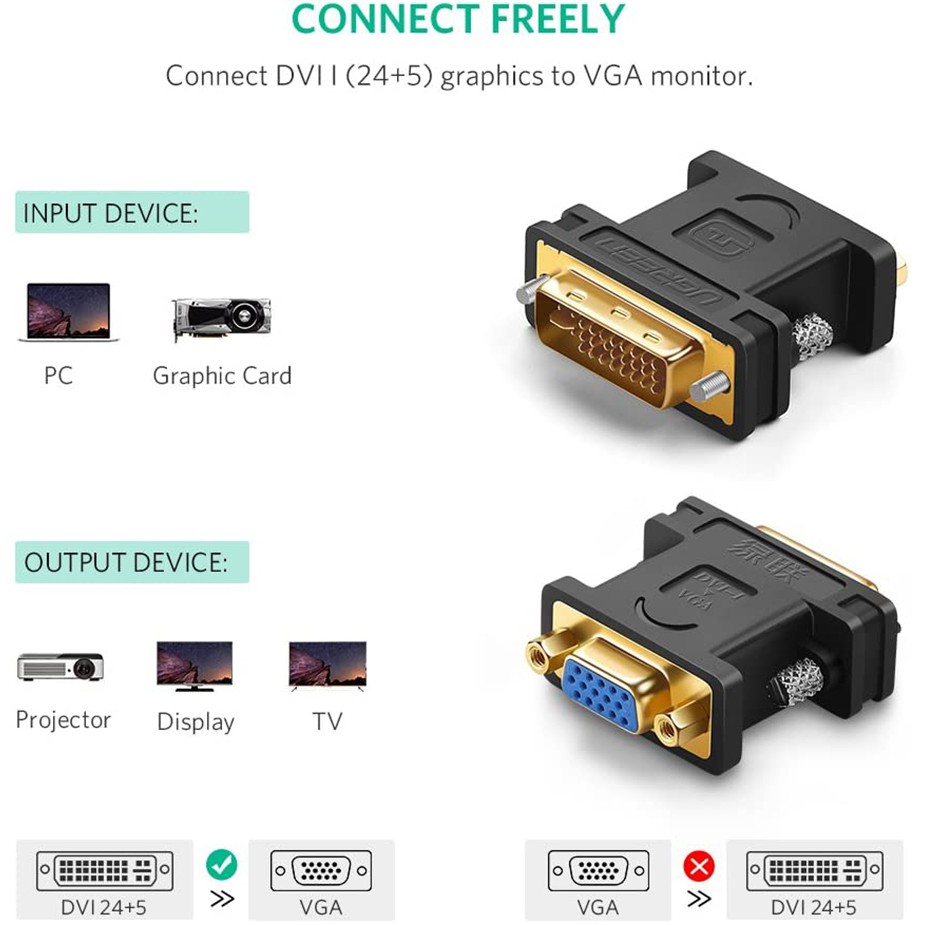 Đầu chuyển DVI-I 24+5 sang VGA Ugreen 20122 chính hãng - Hapustore