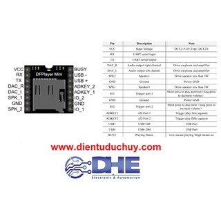 MODULE PHÁT GIỌNG NÓI/ÂM THANH MP3 - DFPLAYER MINI
