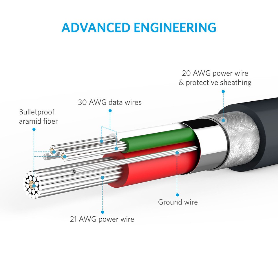 Cáp Lightning Anker Powerline - Dài 0.3m - A8114