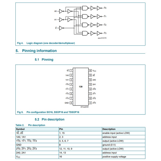 Linh kiện IC 74HC139