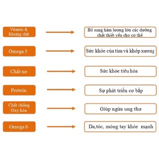 Hạt chia loại ngon gói 100gr