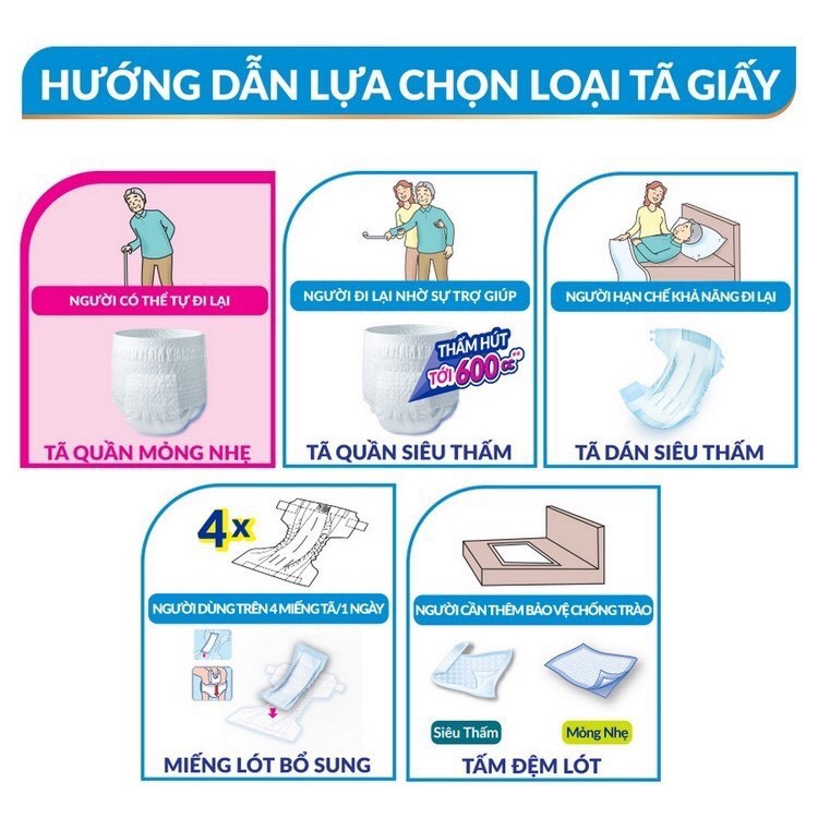 [ĐỦ SIZE BÁN LẺ MIẾNG] Tã Bỉm Dán Người Lớn Caryn 1 Miếng cho mẹ sau sinh