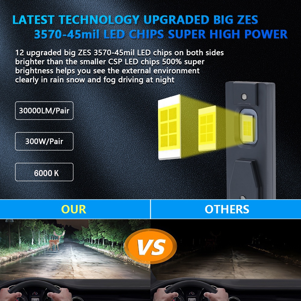 1 Cặp Bóng Đèn Pha Led 300W 30000LM H4 H7 H8 H11 H1 HB3 HB4 9006 9005 6000K Siêu Sáng Dành Cho Ô Tô