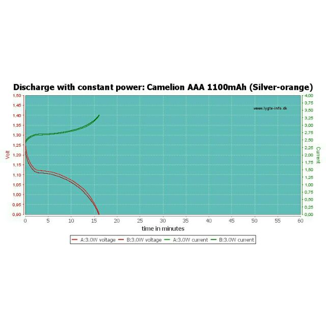 Pin sạc AAA Camelion Camelion Lockbox 1100mAh