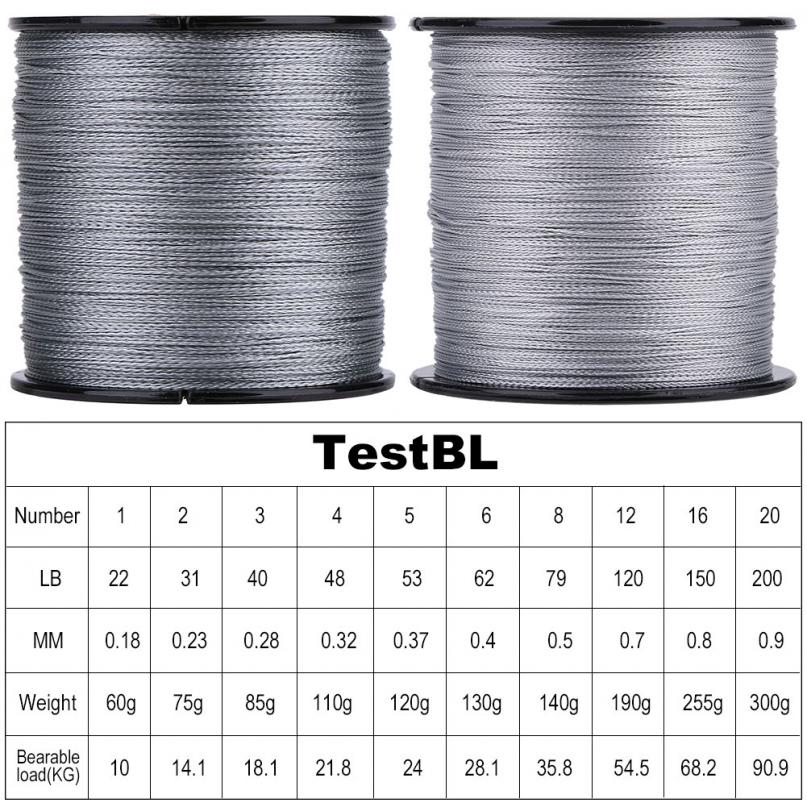 Cuộn Dây Câu Cá 300M Siêu Bền Siêu Chắc Tiện Dụng