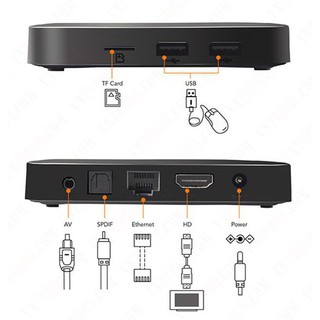Box TV TX3 mini , Android TV Box HĐH 7.1