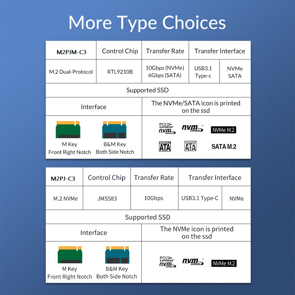 Box SSD M2 NVME Orico M2PJ M2PJM-C3 | Chuyển ổ cứng SSD M.2 PCIe/SATA sang USB Type-C