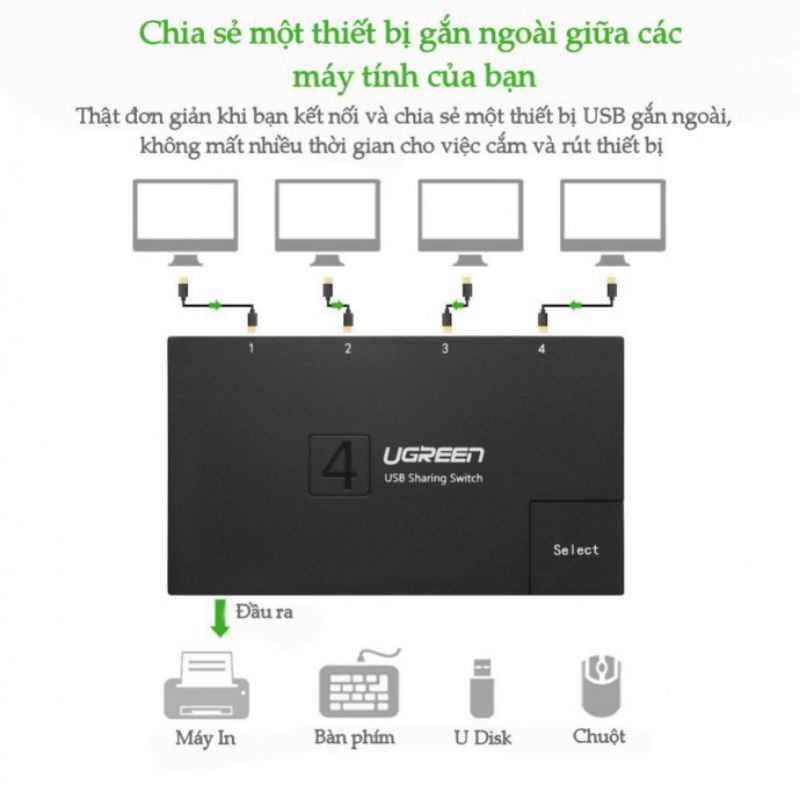 Bộ chia máy in 4 Máy Tính vào 1 máy in cao cấp Ugreen 30346 US158 - Hàng Chính Hãng