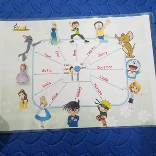 SƠ ĐỒ TƯ DUY 20 TOPICS - MIND MAP Level K+