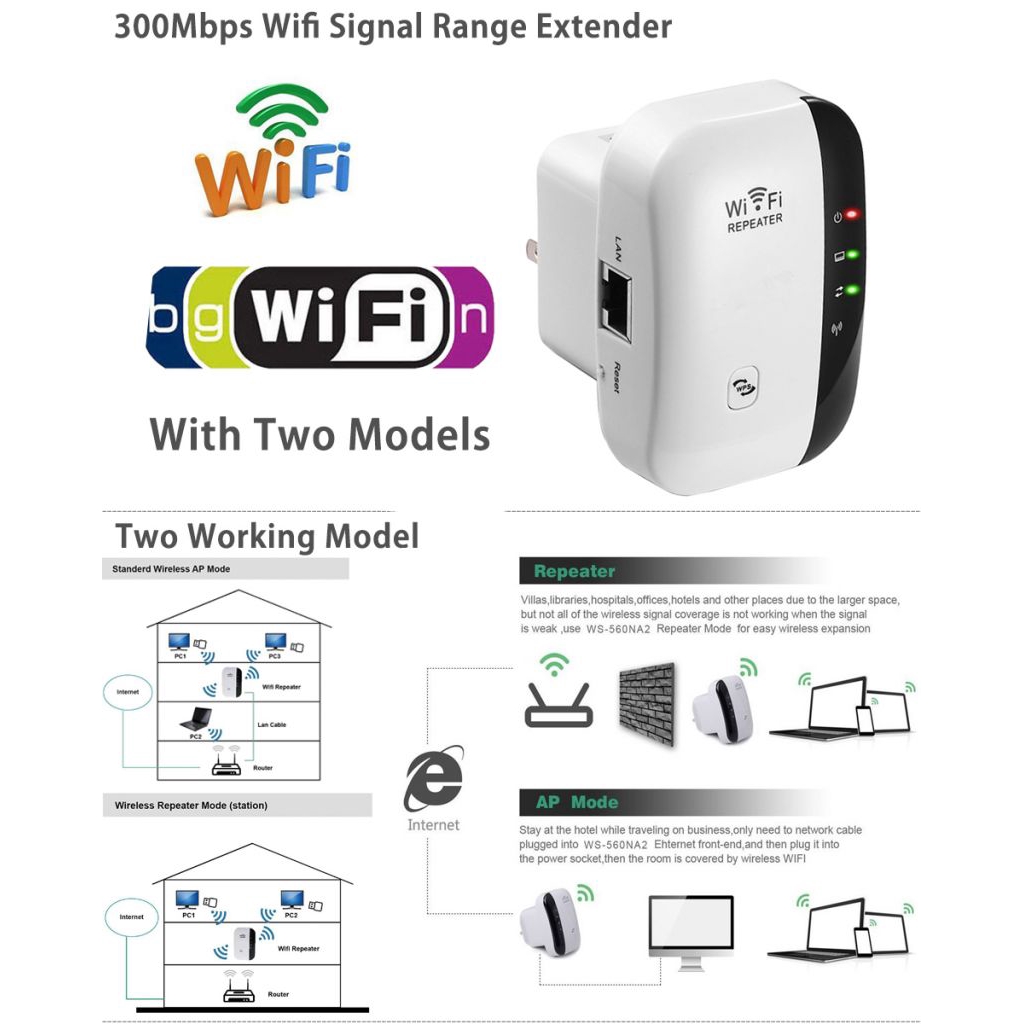 Thiết bị thu phát wifi 300Mbps 110 ~ 230V đầu cắm US/UK/EU và dây cáp mạng