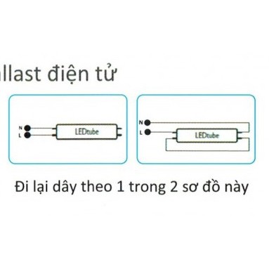 Bóng led tube ECOFIT HO 10W 6 TẤC SIÊU SÁNG PHILIPS