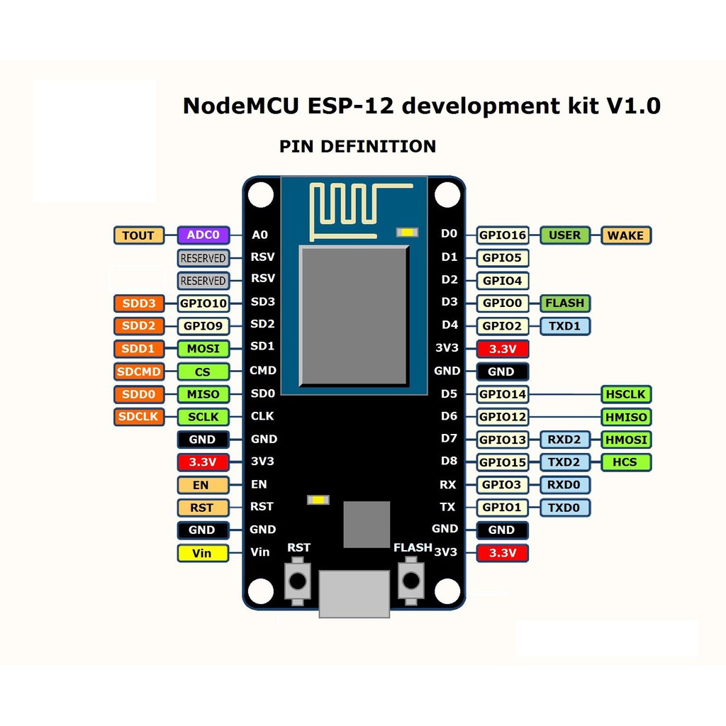 ✅ [BẢO HÀN 6 THÁNG] Kit RF thu phát wifi ESP8266 NodeMCU Lua CP2102 chính hãng