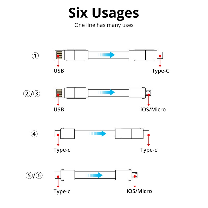 Cáp sạc từ tính HdoorLink USB Type-C 2A 3 trong 1/ 4 trong 1 thiết kế dạng móc khóa tiện lợi