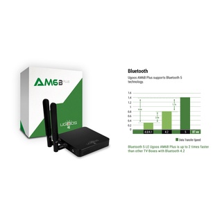 Android TV Box Ugoos AM6B Plus - Amlogic S922X-J, Ram 4GB