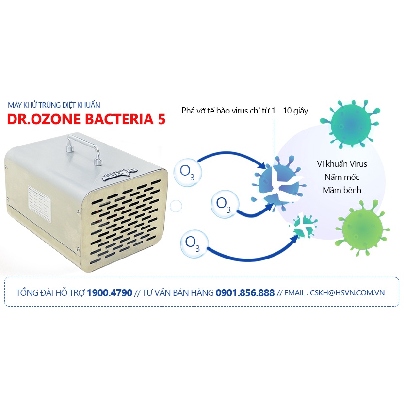 Máy khử mùi khử trùng diệt khuẩn Ozone đa năng Dr.Ozone Bacteria