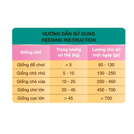 Thức Ăn Hạt Khô Cho Chó Nhỏ và Trưởng Thành – Vị Bò Nướng Phô Mai Feed Do PUPPY Step 1