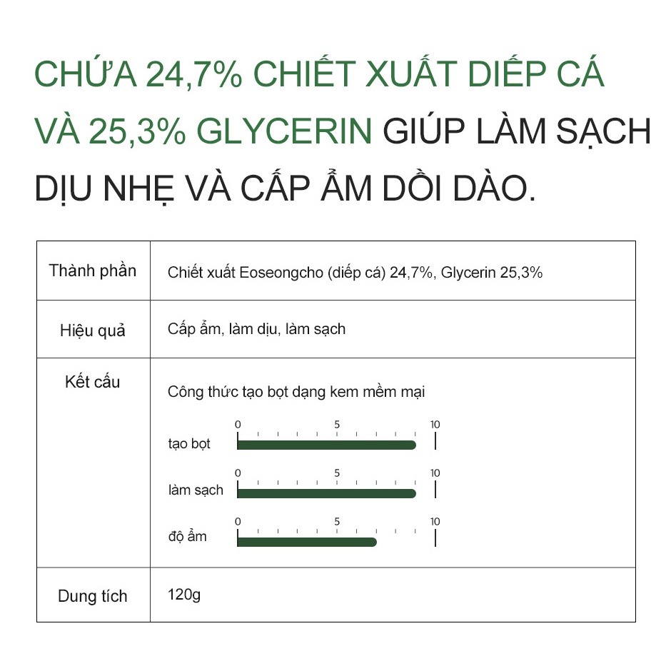 Sữa rửa mặt diếp cá Derma Factory Houttuynia Cordata 24% Cleansing Foam 120g