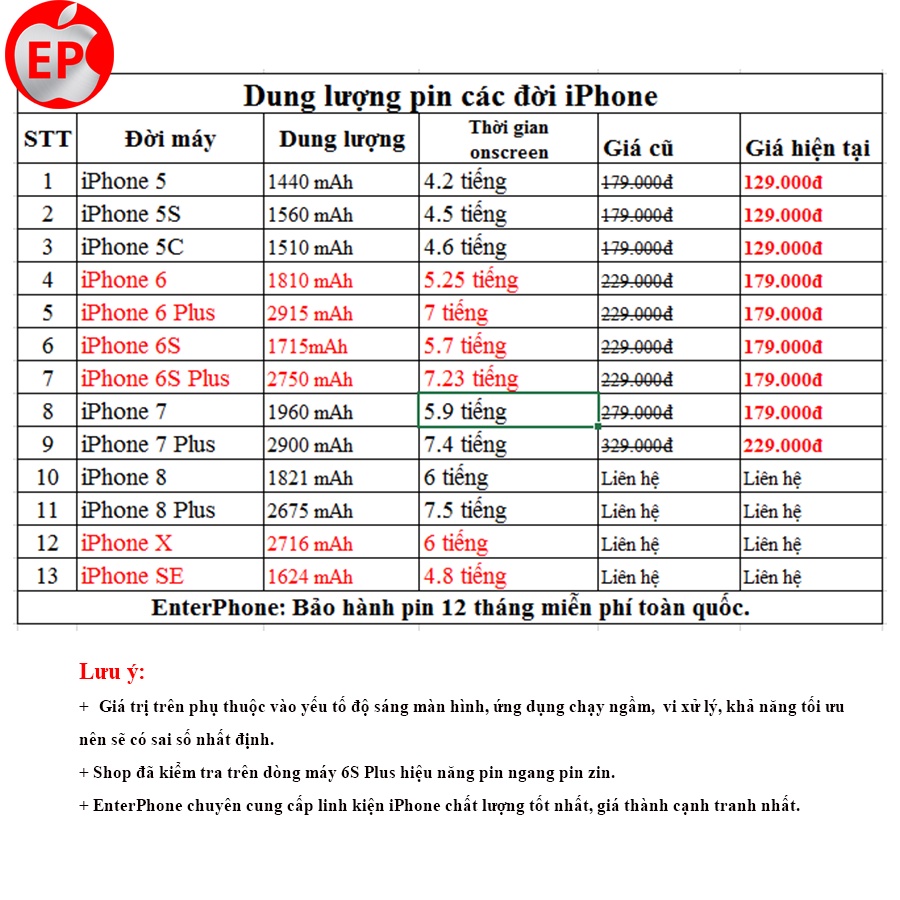 Pin iPhone 5/ 5S/ 5C/ 6/ 6S/ 6 Plus/ 6S Plus/ 7/ 7 Plus/ 8/ 8 Plus/ X chính hãng Foxconn bảo hành 12 tháng.