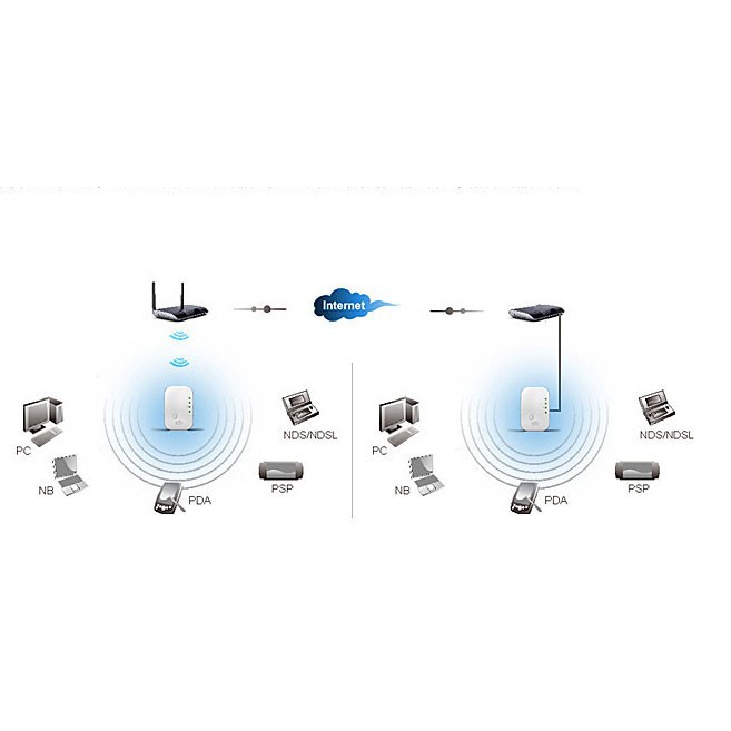 Bộ phát Wifi từ sim 3/4G Huawei E5220 - 21,6Mb Hàng chính hãng HAY Bộ khuếch đại Wifi Wireless – N WIFI Repeater | BigBuy360 - bigbuy360.vn