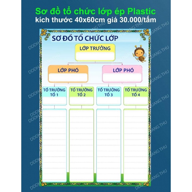 Sơ đồ tổ chức lớp