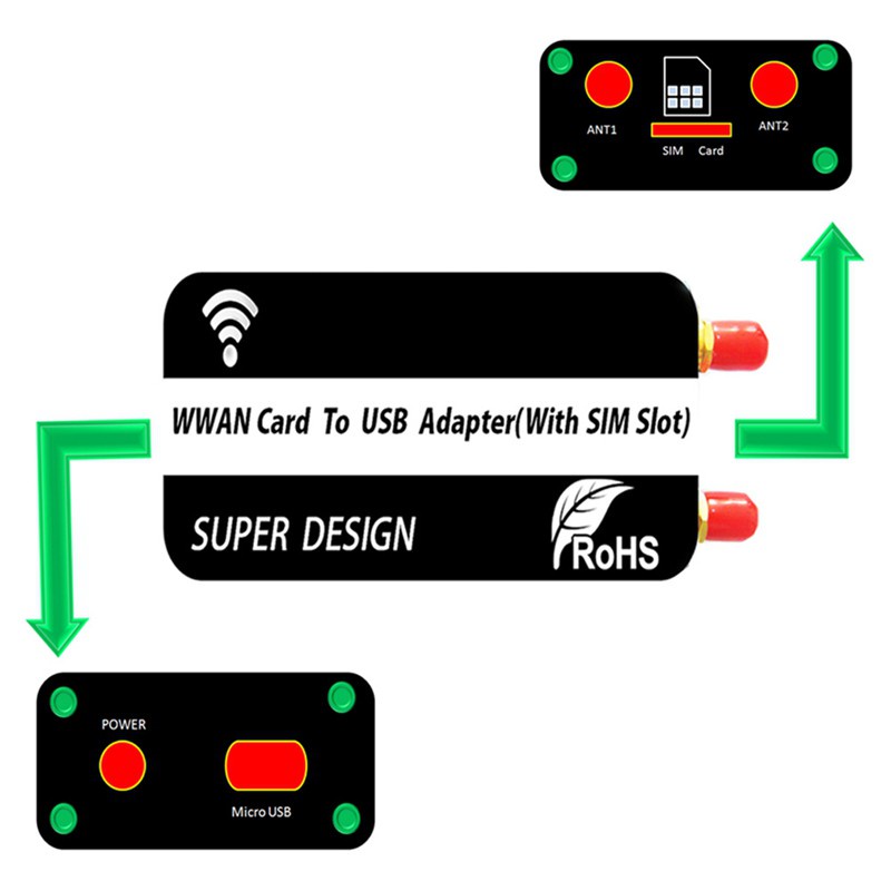 Bộ Chuyển Đổi Thẻ Sim Không Dây Ngff M.2 Key B Sang Usb Cho Wwan / Lte / 4g Ule