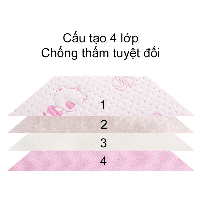 Tấm Lót Chống Thấm 4 Lớp 2 Mặt Bông Siêu Thấm Hút Chống Thấm Ngược