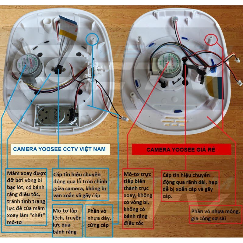 Camera Yoosee YS1200 (CCTV-Vietnam), thẻ nhớ Yoosee và cảm biến báo động