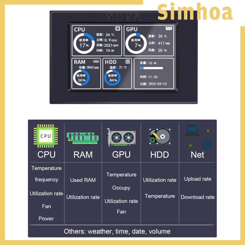 Thiết Bị Hiển Thị IPS Cho CPU GPU RAM HDD Cho Máy Tính Ốp | BigBuy360 - bigbuy360.vn