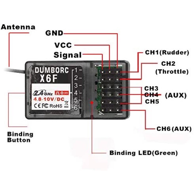 Bộ điều khiển từ xa 6CH DUMBORC X6 2.4G có bộ thu X6F/X6FG cho xe, tàu điều khiển từ xa.