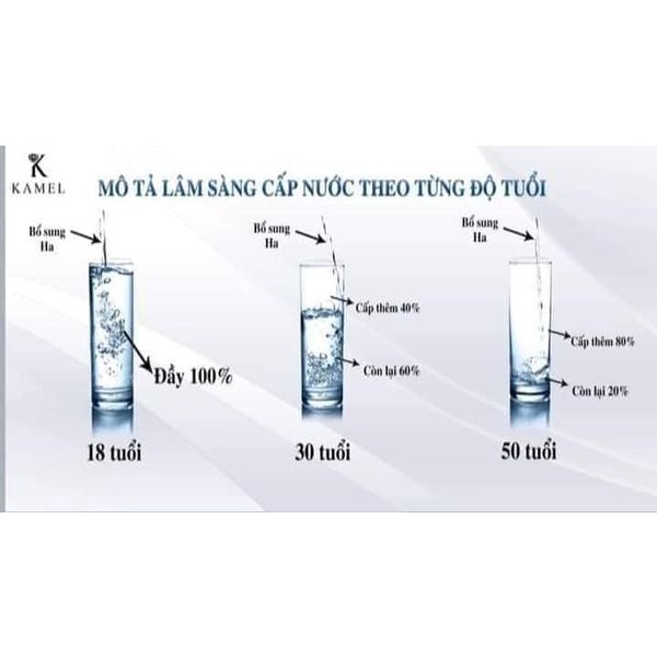 Serum Dưỡng Trắng, trẻ hóa da, mờ thâm, Siêu Căng Bóng Da Giúp Da Đàn Hồi & Săn Chắc -HA Booster Fullerenes Karmel(Kamel