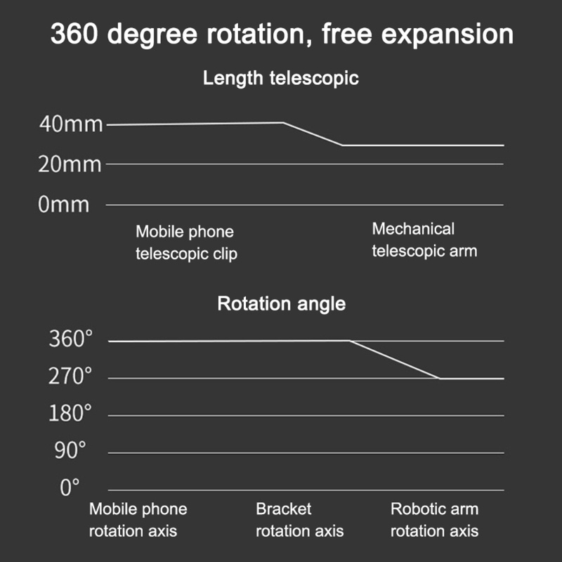 Giá Đỡ Điện Thoại Xoay 360 Độ Tiện Dụng Khi Tập Thể Thao