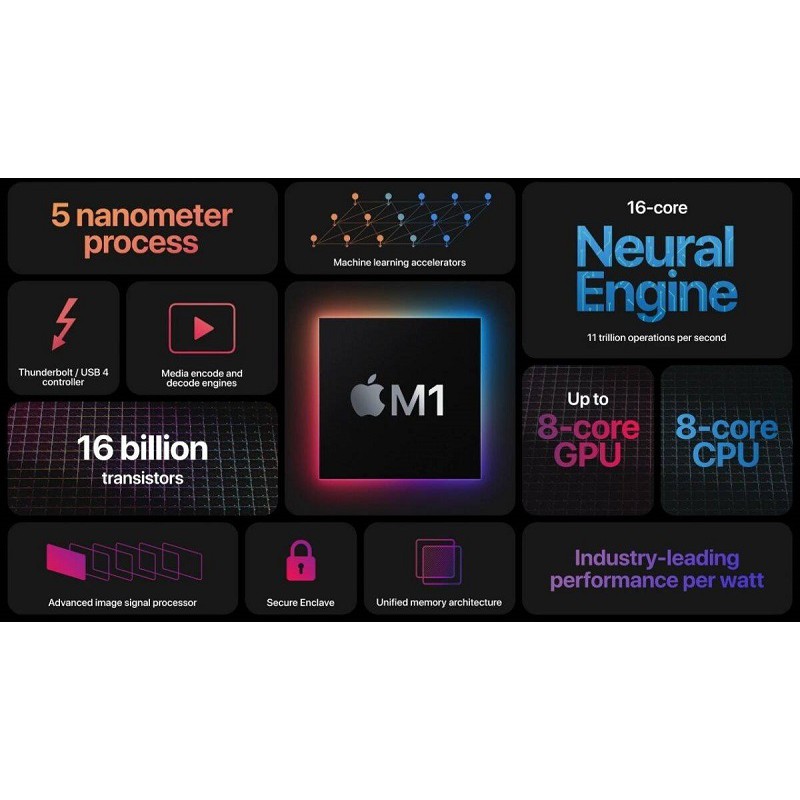 Apple MacBook Air (2020) M1 Chip, 13.3-inch, 8GB, 256GB SSD - SA/A Hàng Chính Hãng Bảo Hành Apple tại Việt Nam | BigBuy360 - bigbuy360.vn