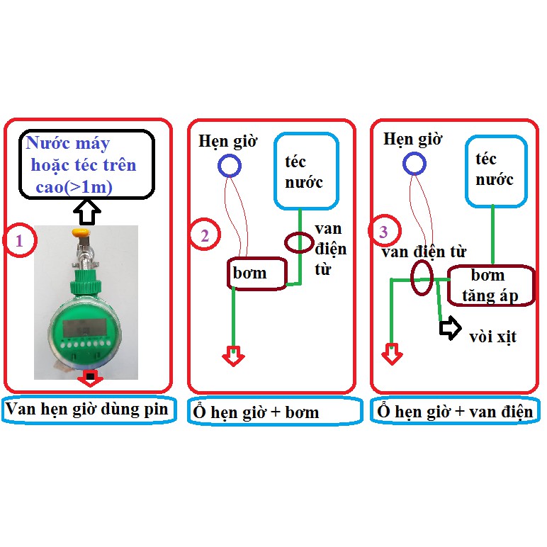 Bộ KIT tưới cây 70 đầu tưới và đầy đủ phụ kiện