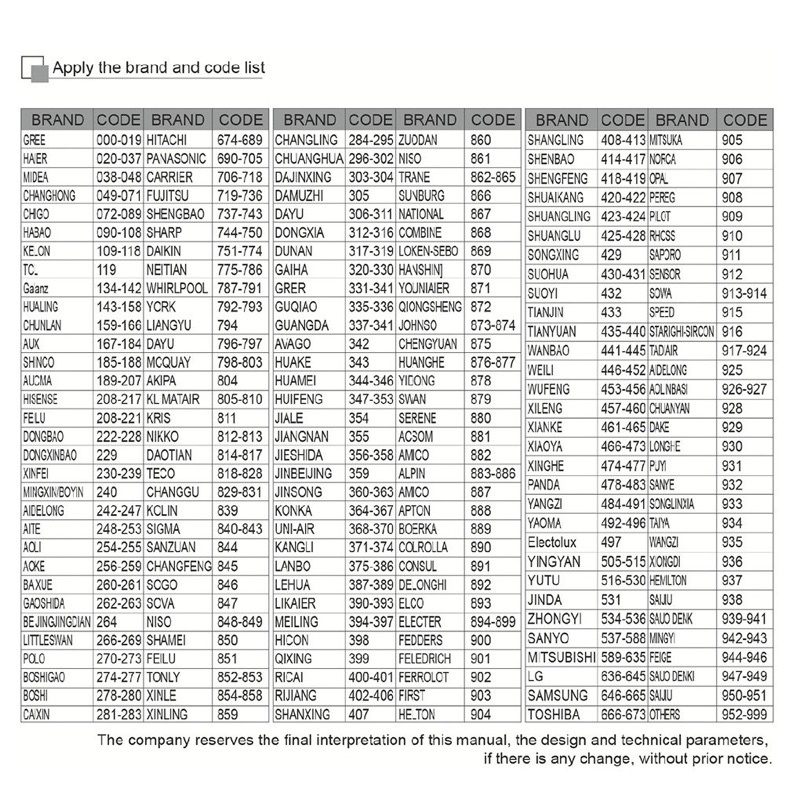 REMOTE ĐA NĂNG cho máy lạnh