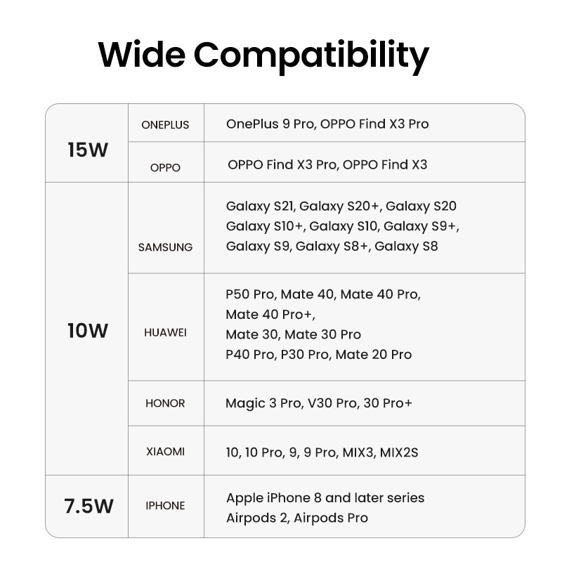 Bộ SạC Không Dây UGREEN 15W Cho iPhone 8-13 Series