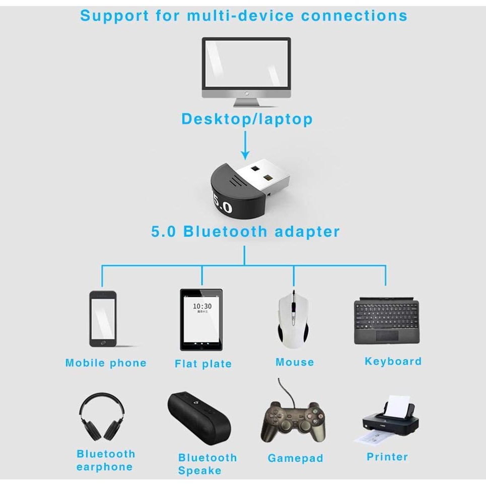 USB Bluetooth 5.0 Dongle giúp thu phát Bluethooth cho Pc , laptop