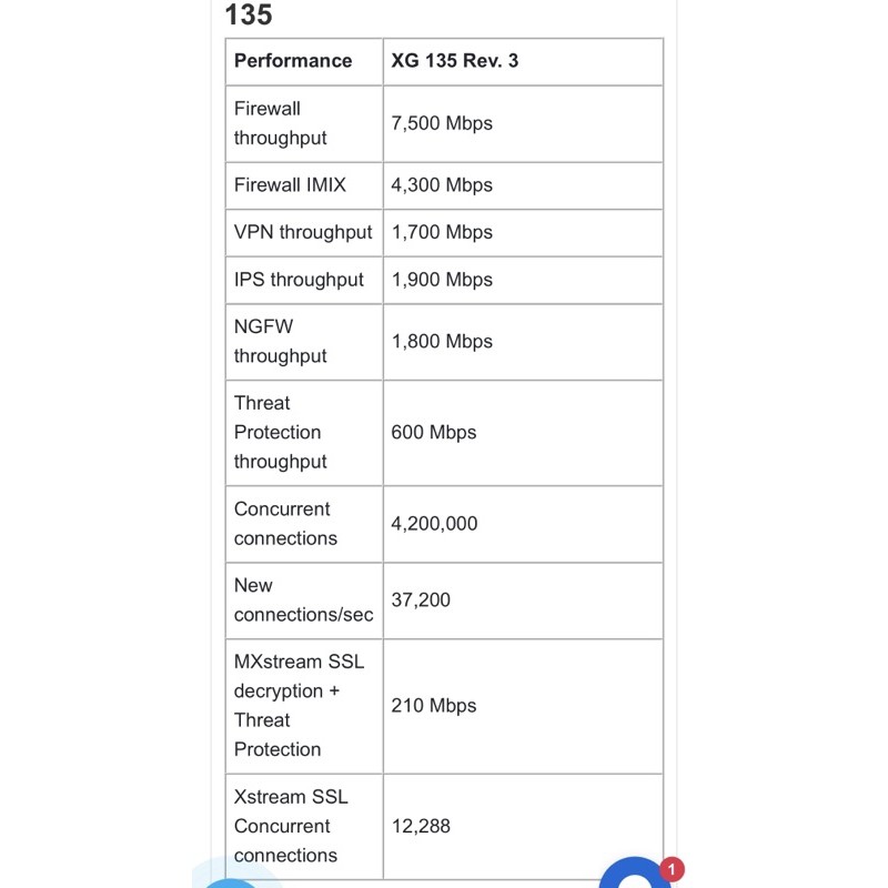 Tường lửa, ,cân bằng tải- SD-wan : sophos xg135 gen3- license tháng 5/2024