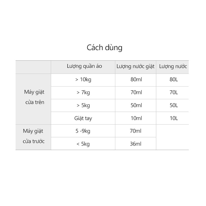 Nước Giặt Quần Áo Gốc Thực Vật Hương Lily Saengong Can 1.5L - K2V Shop