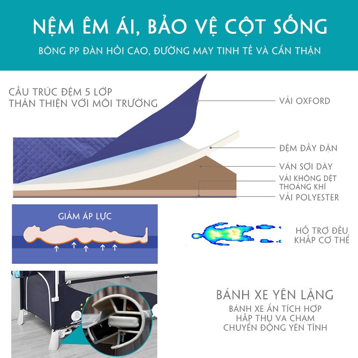 nôi cũi gấp gọn Heyo tặng kèm màn, treo nôi phát nhạc , bàn thay tã, có thể hạ bên hông cũi  cao cấp hona boss