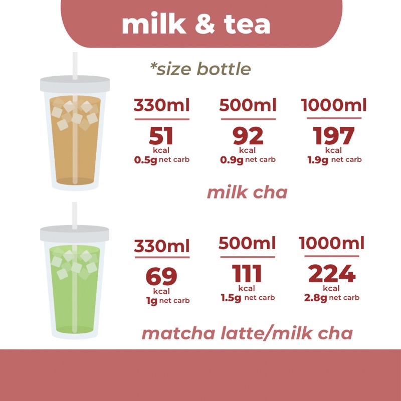 TRÀ SỮA ĂN KIÊNG KETO/DAS/LOW CARB/TIỂU ĐƯỜNG