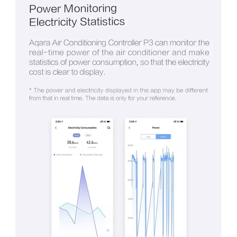 Ổ Cắm Điều Hòa Thông Minh Aqara Zigbee P3