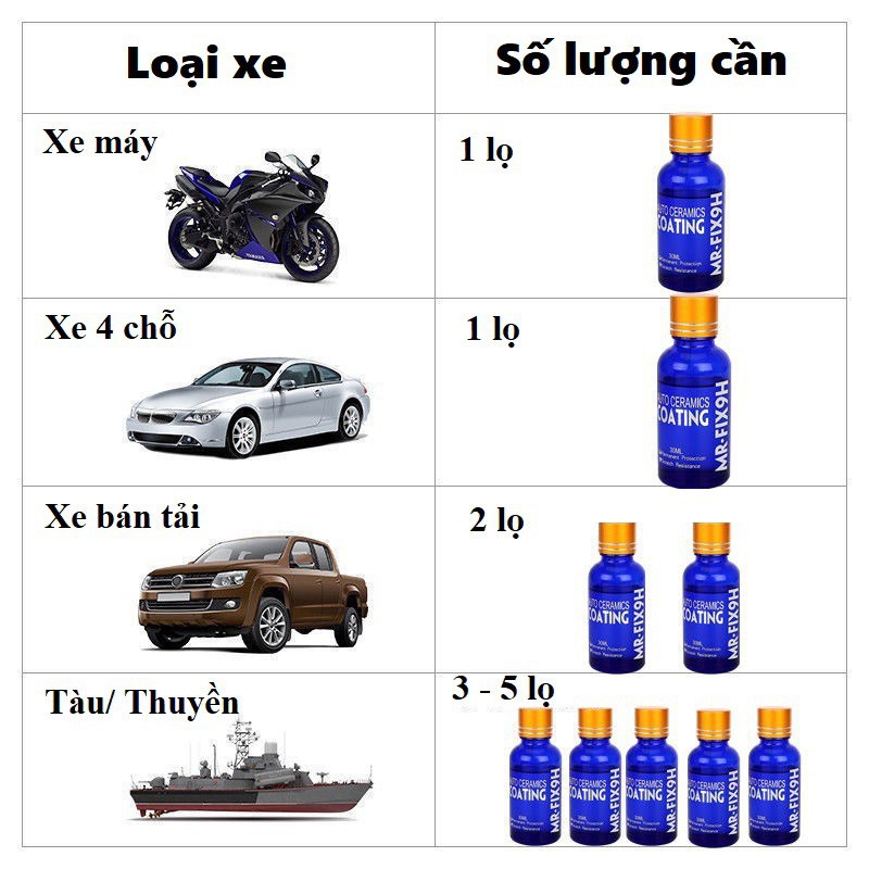 LỌ DUNG DỊCH PHỦ BÓNG Ô TÔ, XE MÁY AUTO CERAMIC COATING MR FIX 9H 30ML