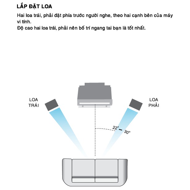 Loa máy tính SoundMax A150 ( Hàng Chính Hãng )