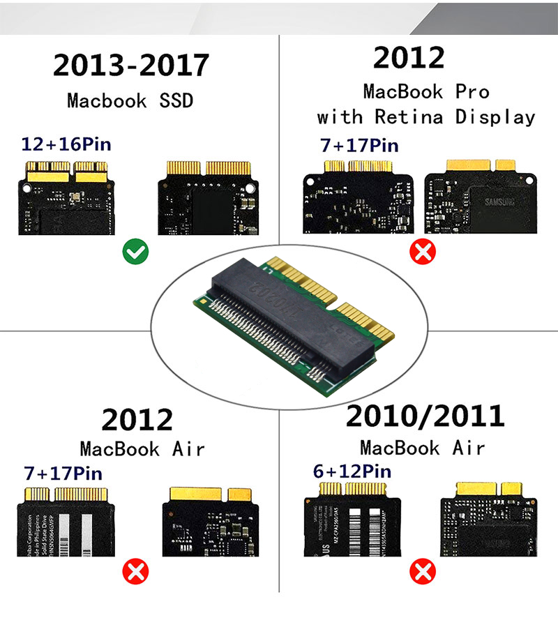 Thẻ Chuyển Đổi M. 2 Ssd Sang 2014 2015 2016 2017 Air Pro | BigBuy360 - bigbuy360.vn