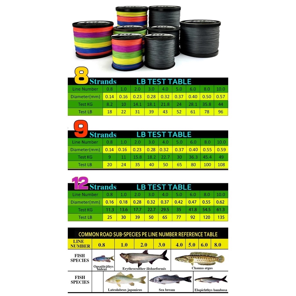 Cuộn Dây Câu Cá Bện 9 Sợi PE Siêu Chắc Dài 300M